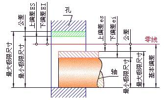 公差与配合100问