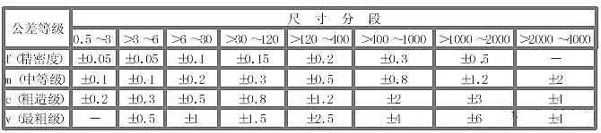 公差与配合100问