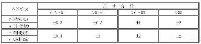 公差与配合100问