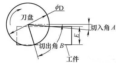 汽车发动机缸体端面铣削加工技巧