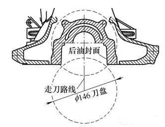 汽车发动机缸体端面铣削加工技巧