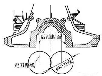 汽车发动机缸体端面铣削加工技巧