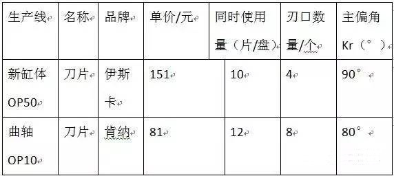 汽车发动机缸体端面铣削加工技巧