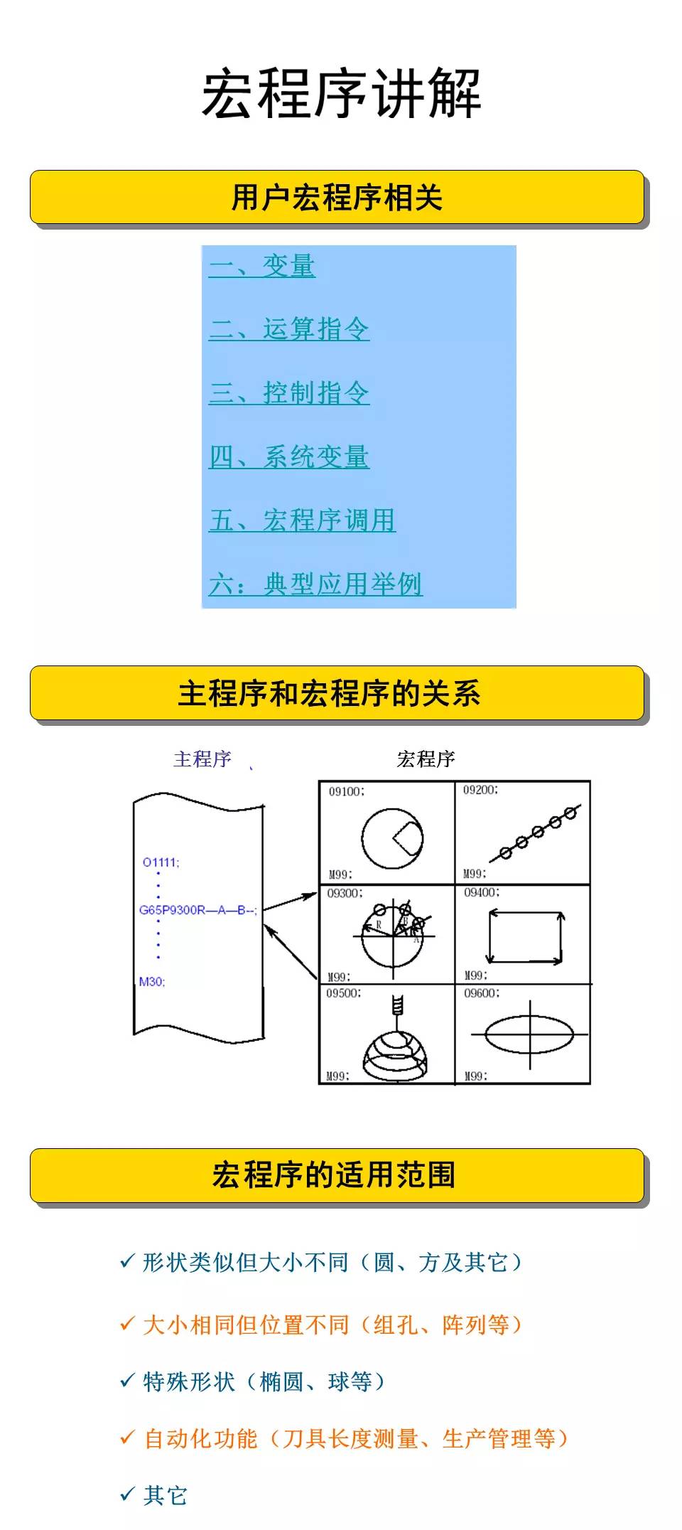 宏程序的应用，数控人提升必备！