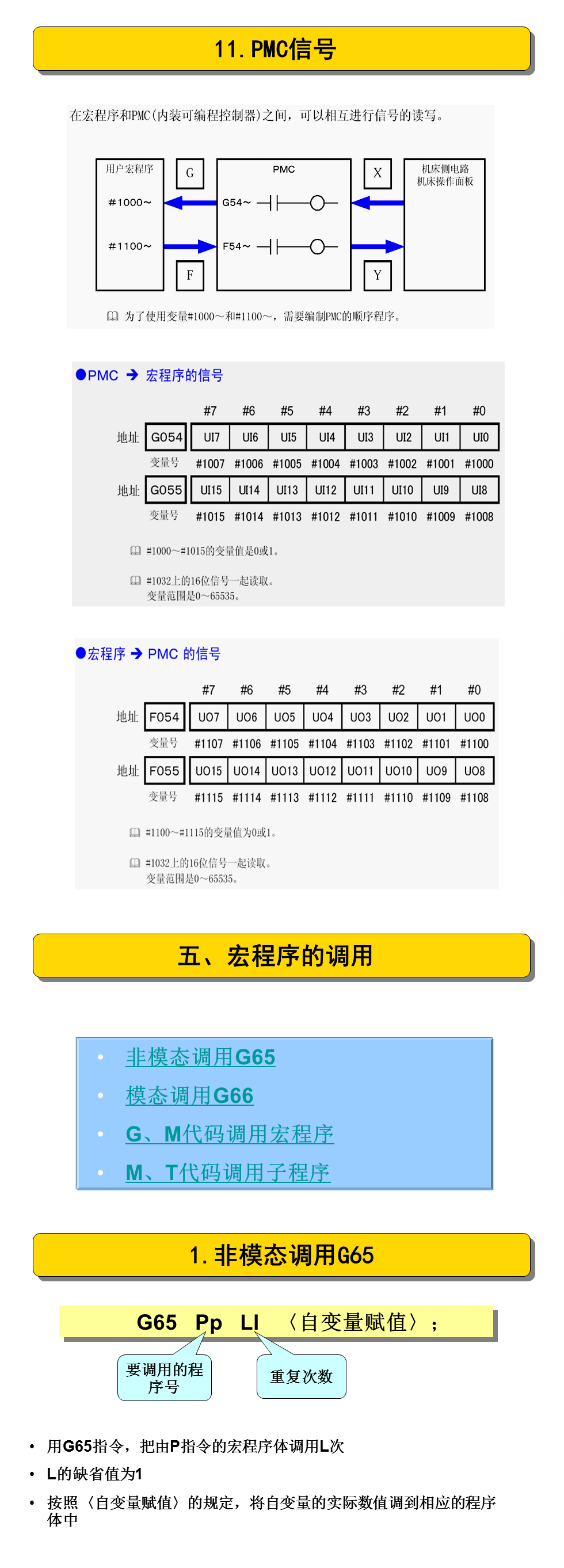 宏程序的应用，数控人提升必备！