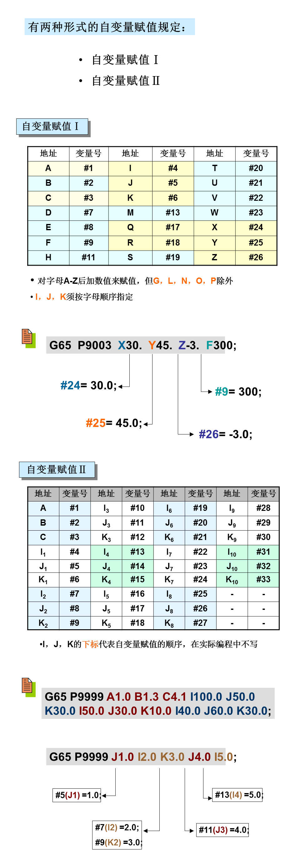 宏程序的应用，数控人提升必备！