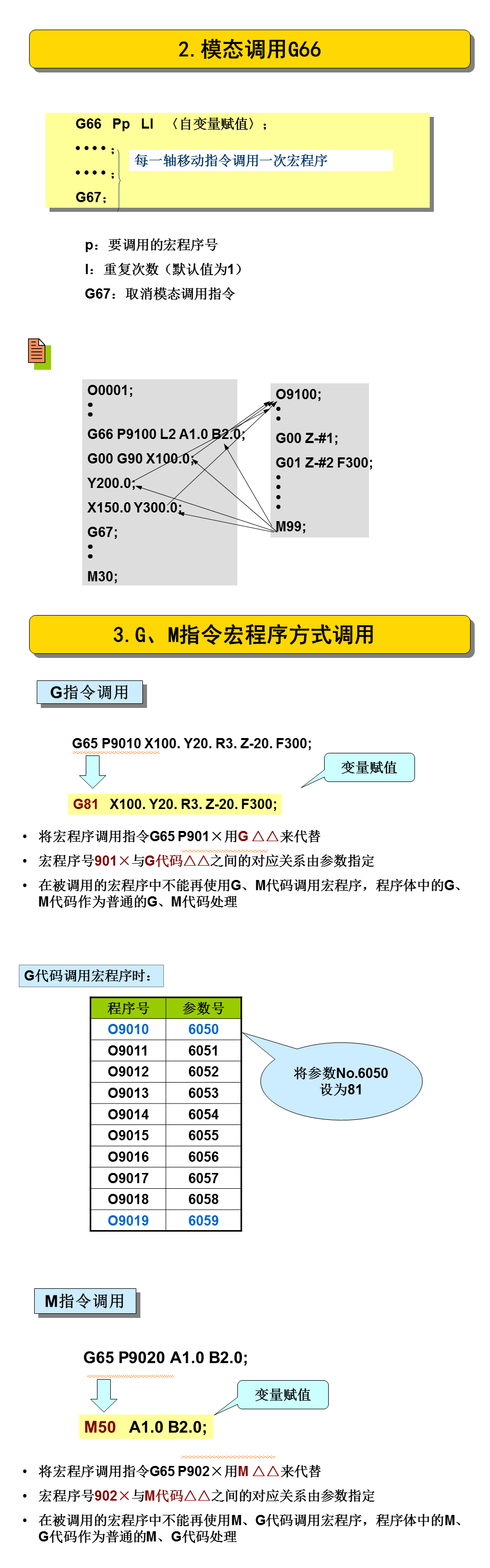 宏程序的应用，数控人提升必备！