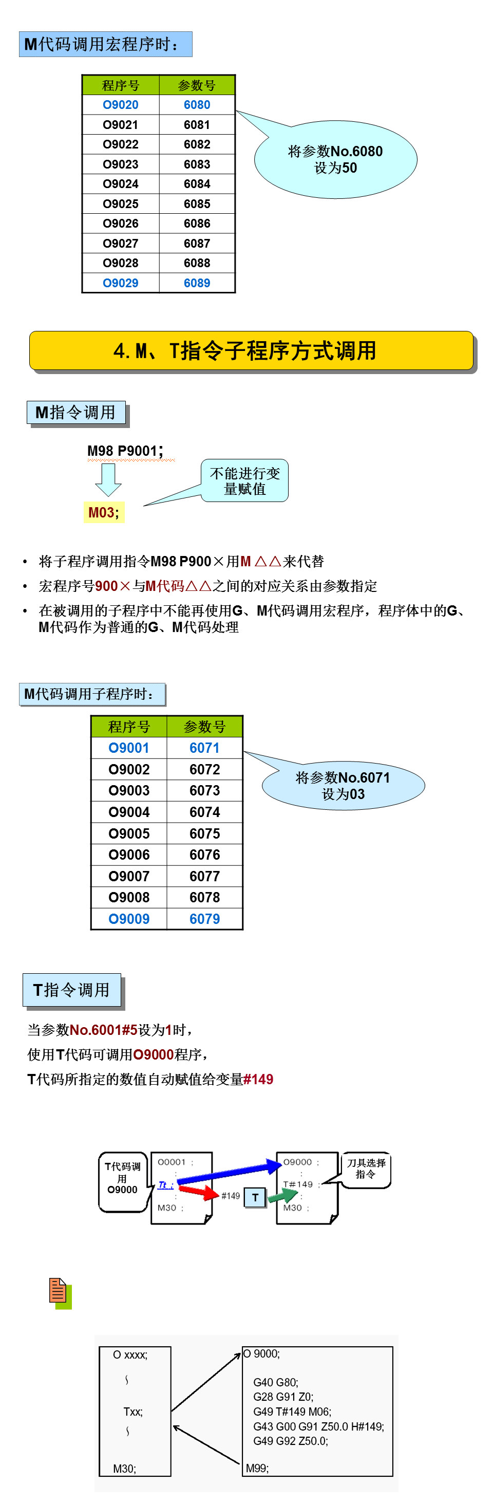 宏程序的应用，数控人提升必备！