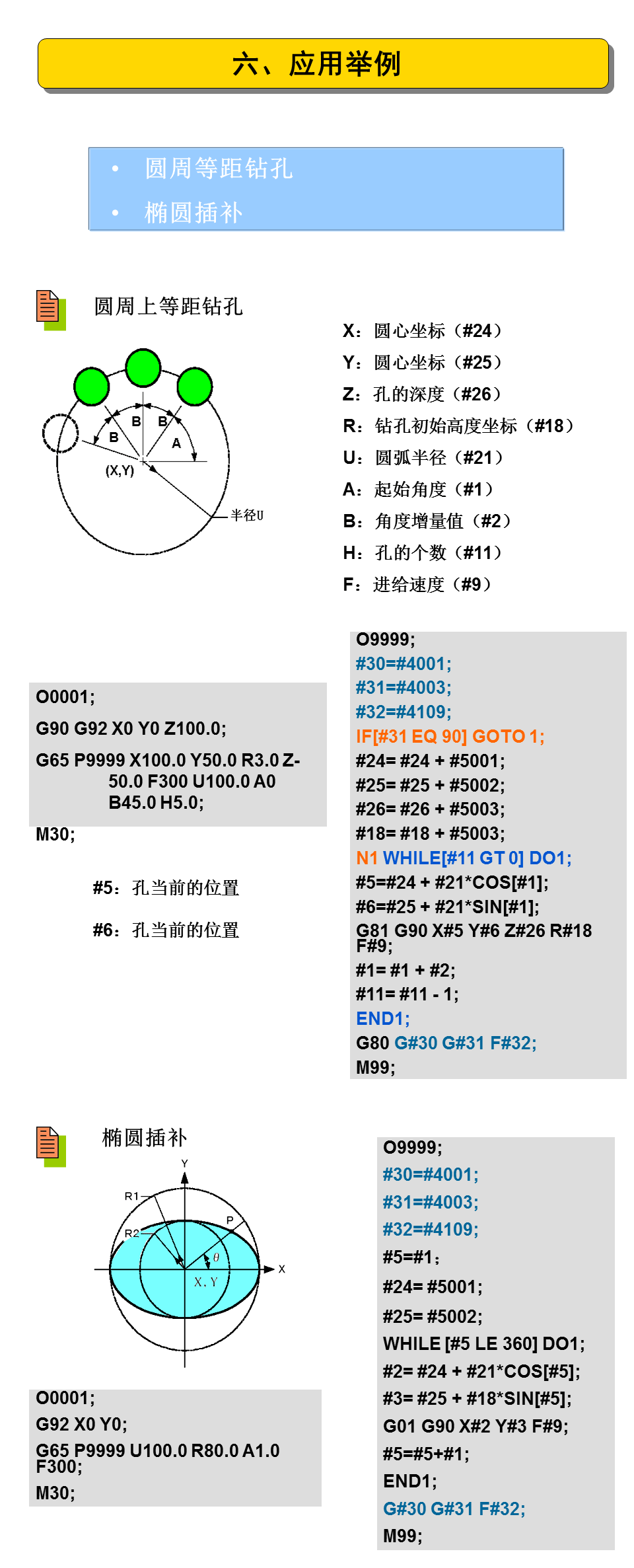 宏程序的应用，数控人提升必备！