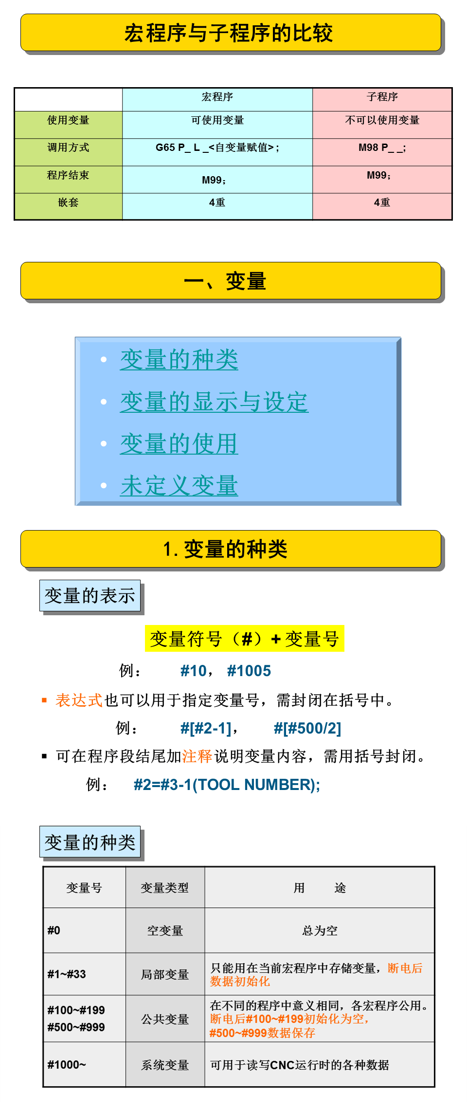 宏程序的应用，数控人提升必备！