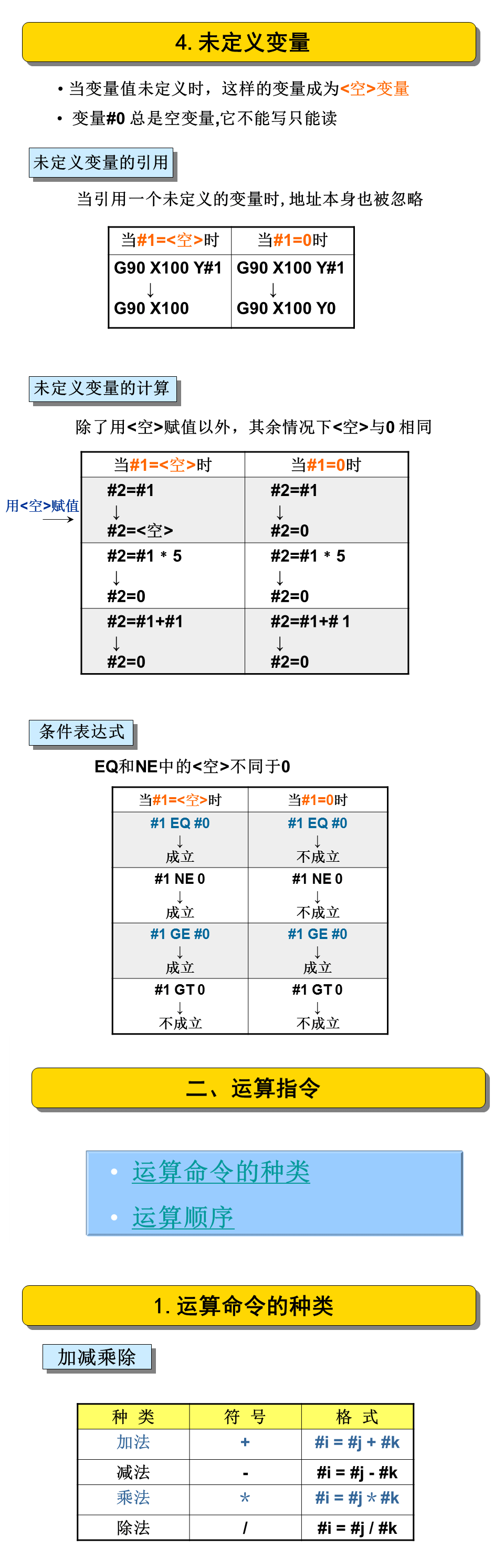 宏程序的应用，数控人提升必备！