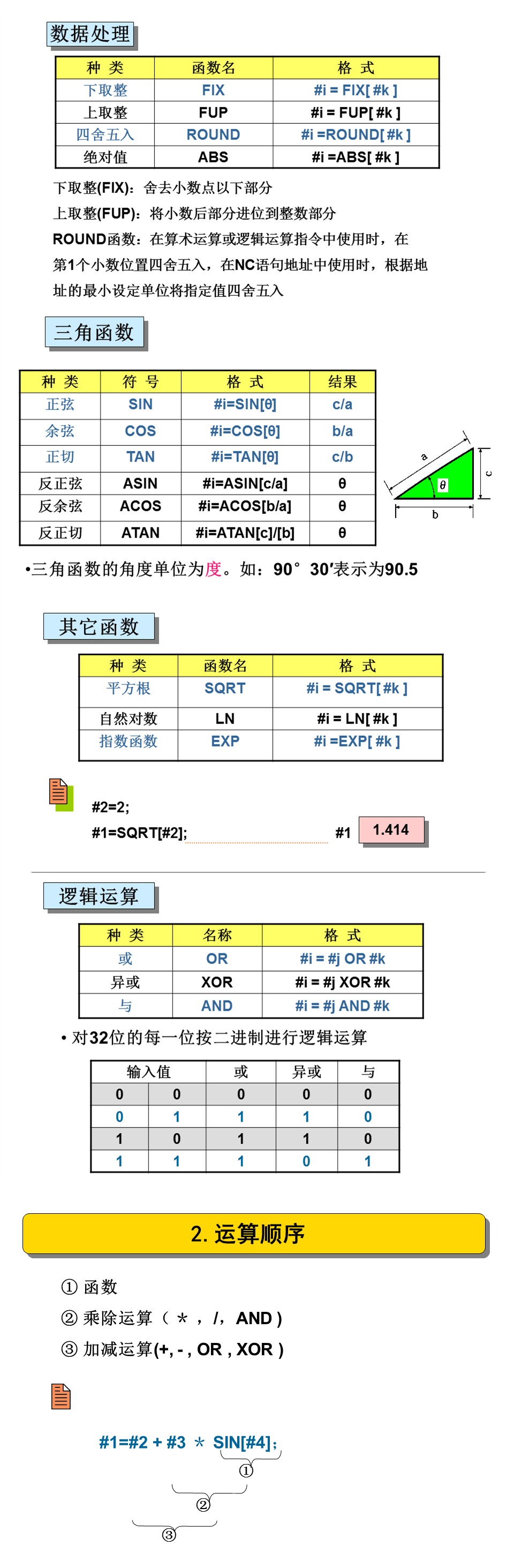 宏程序的应用，数控人提升必备！