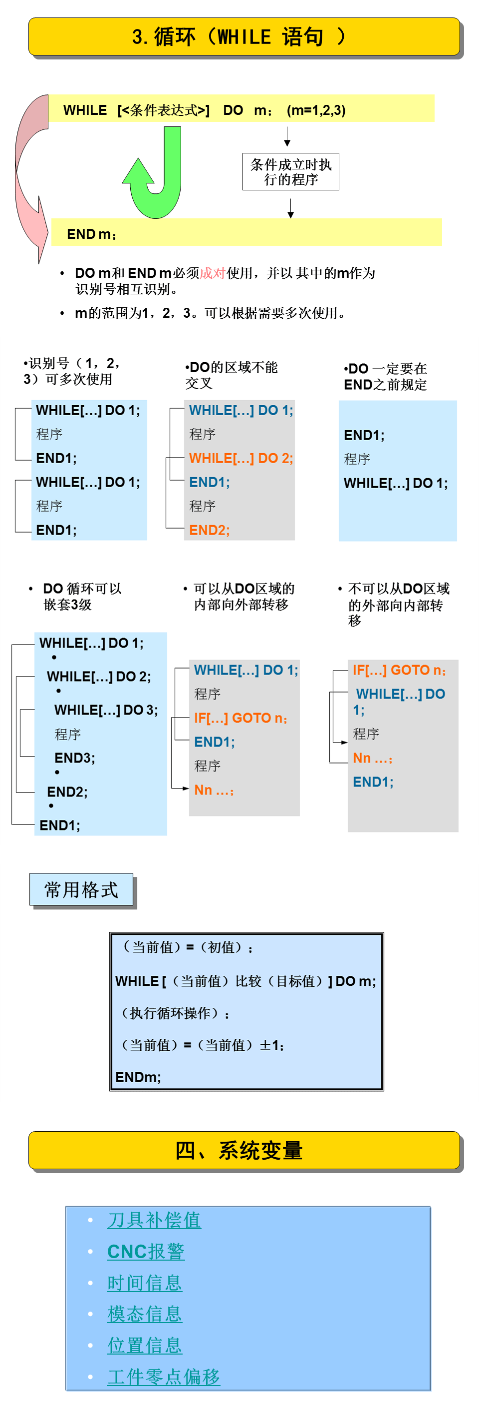 宏程序的应用，数控人提升必备！