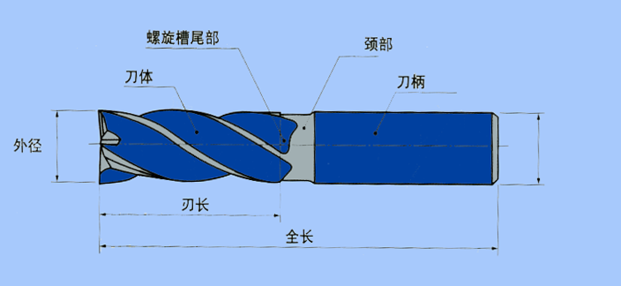 必备加工中心切削刀具及应用知识