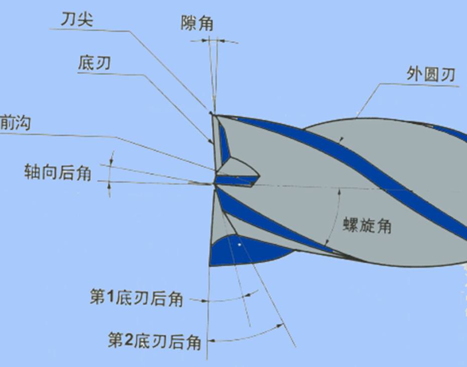 必备加工中心切削刀具及应用知识