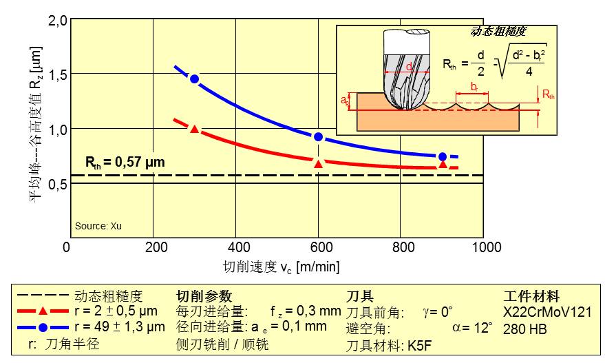 必备加工中心切削刀具及应用知识