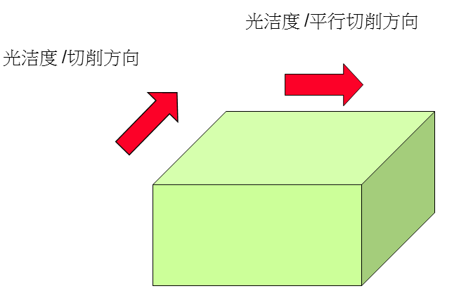 必备加工中心切削刀具及应用知识