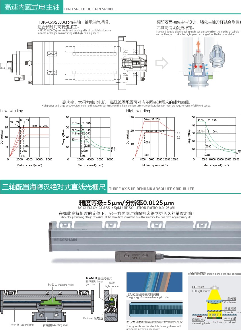 HD-1210F 高速龙门加工中心