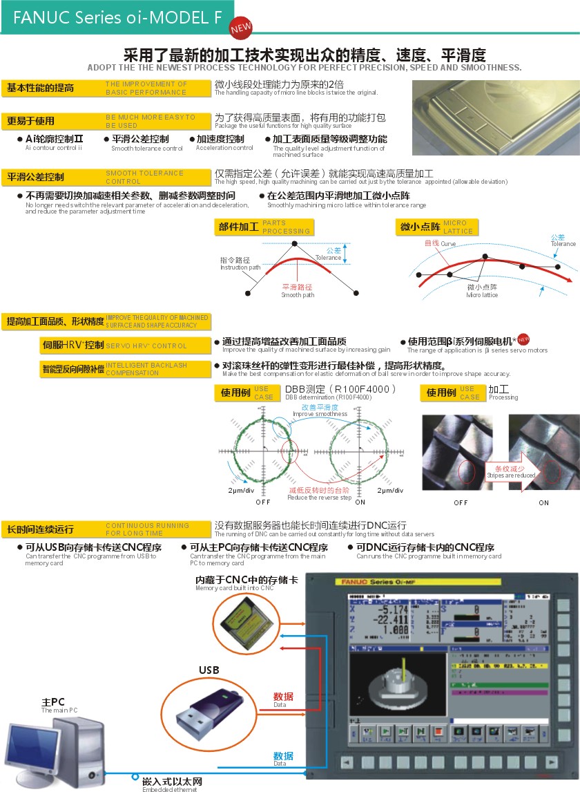 HD-1210F 高速龙门加工中心