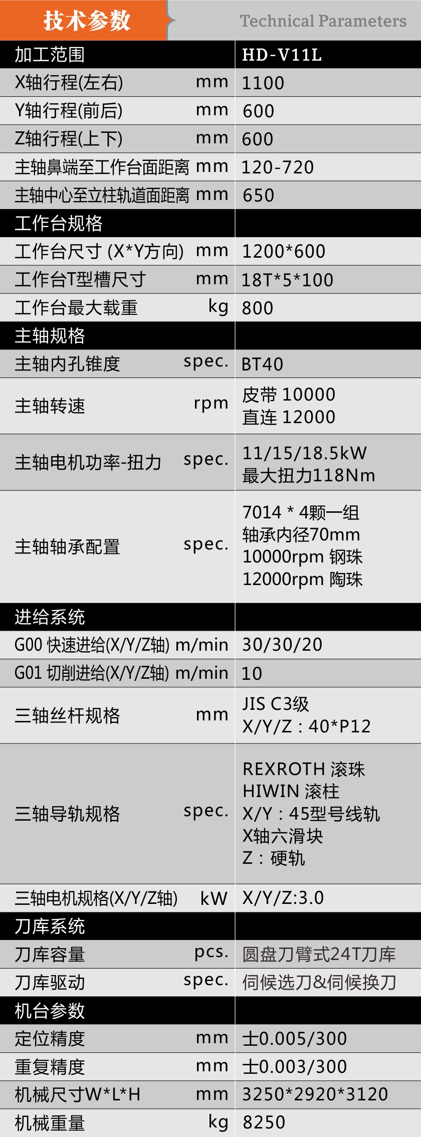 HD-V11L 高刚性两线一硬立加