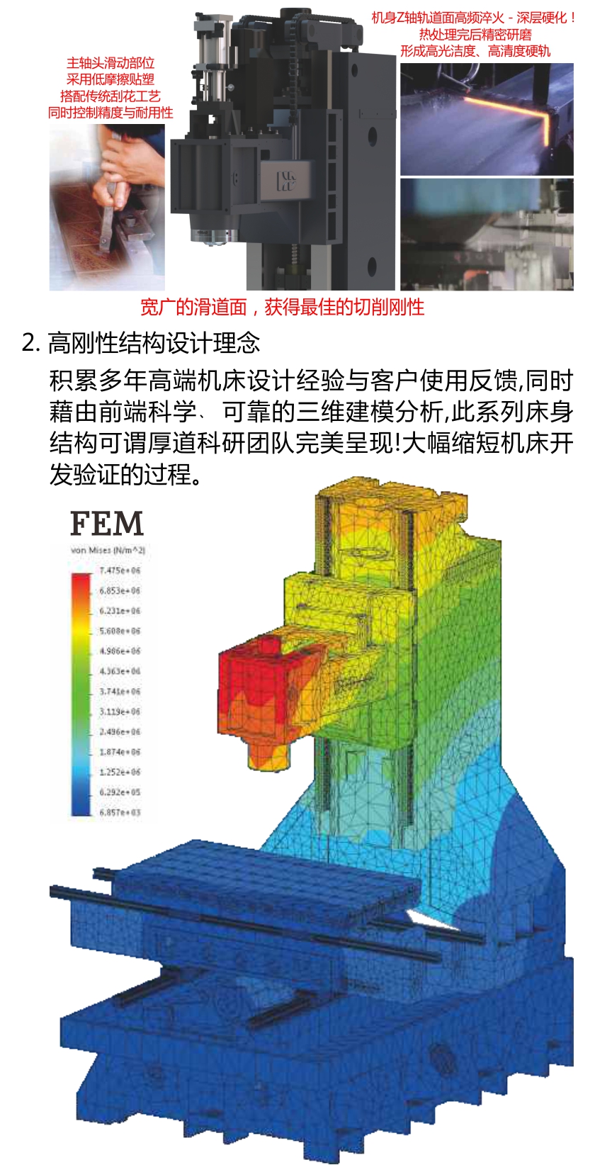 HD-V11L 高刚性两线一硬立加