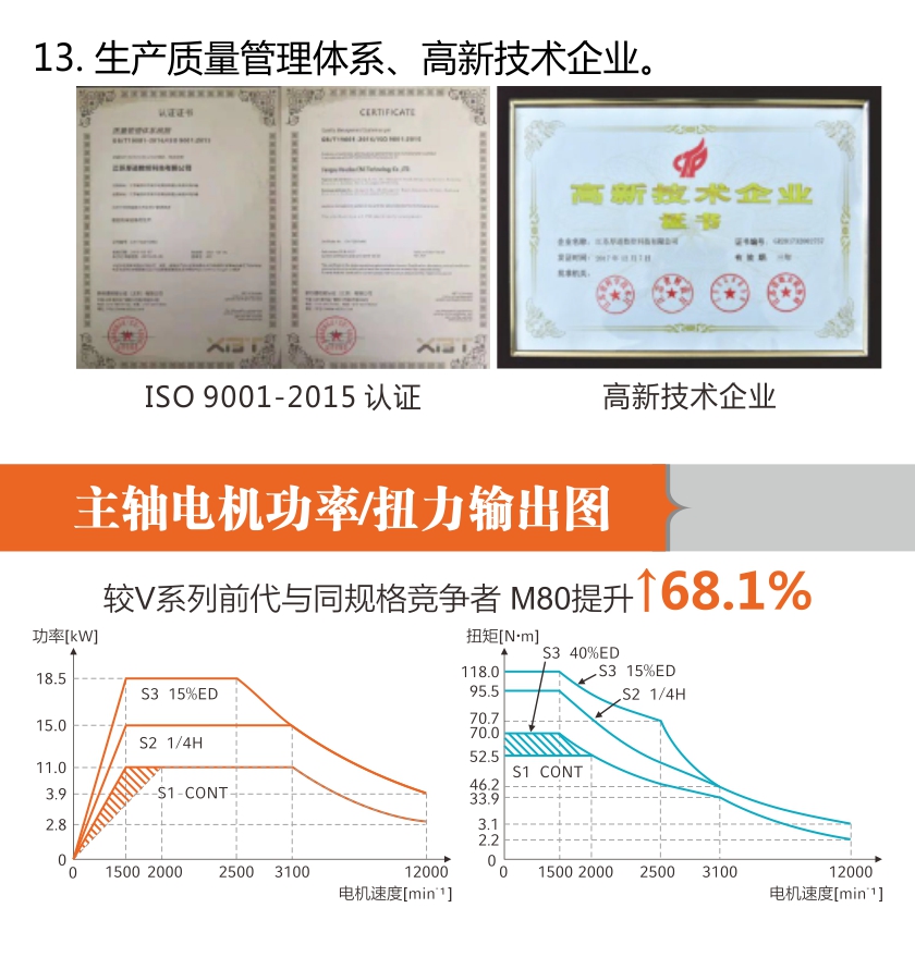 HD-V11L 高刚性两线一硬立加